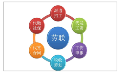 勞務(wù)派遣與正式員工 區(qū)別與解析