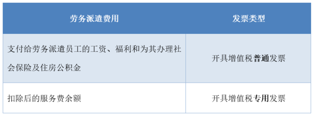 干貨！財(cái)務(wù)人員必須知道，這幾種勞務(wù)服務(wù)銷售收入不能開具專票
